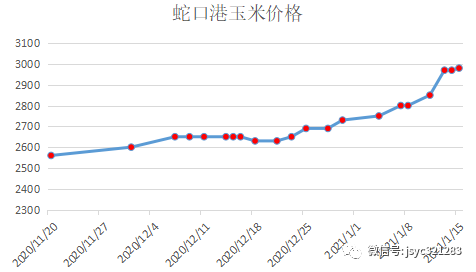 同樣漲價5元，包子鋪選哪款面粉更劃算？